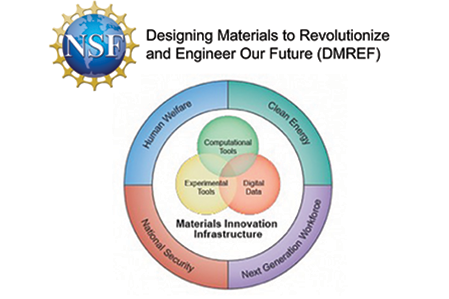 Designing Materials to Revolutionize and Engineer Our Future (DMREF)