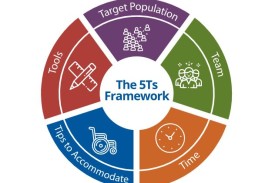 5Ts framework for research logo